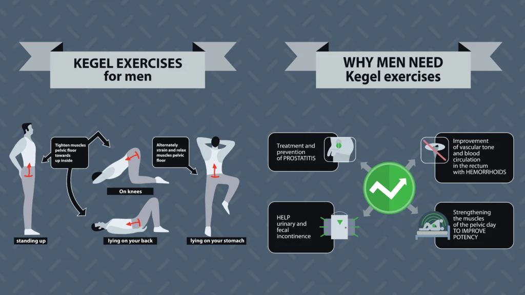 Kegel exercises. Infographic showing Kegel exercises for men with illustrated poses and benefits, including treatment of prostatitis, incontinence, hemorrhoids, and improved potency.